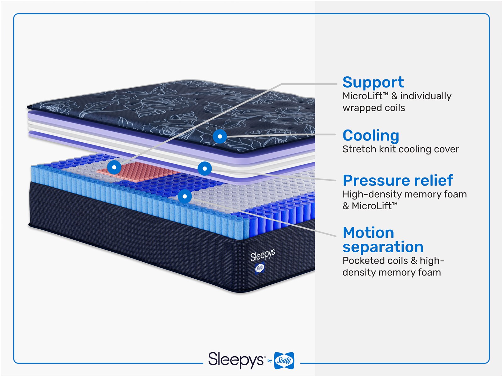 By Sealy® Spring Firm Mattress